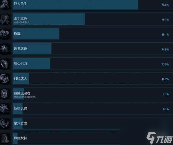 《最后的信仰》成就達(dá)成條件分享 成就有哪些？