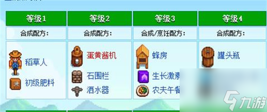 《星露谷物语》耕种等级怎么升 提升耕作等级的方法