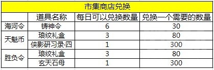 天涯明月刀手游商店哪些物品值得買