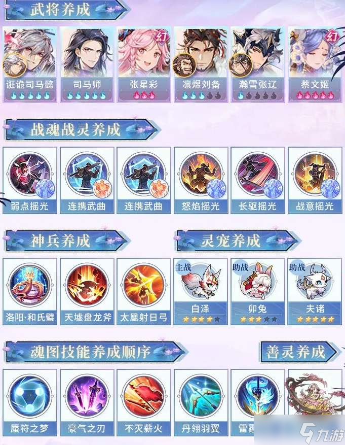 三国志幻想大陆神念盾辅阵容攻略 三国志幻想大陆神念盾辅养成攻略