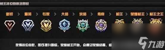 《cf》专家和宗师排位介绍