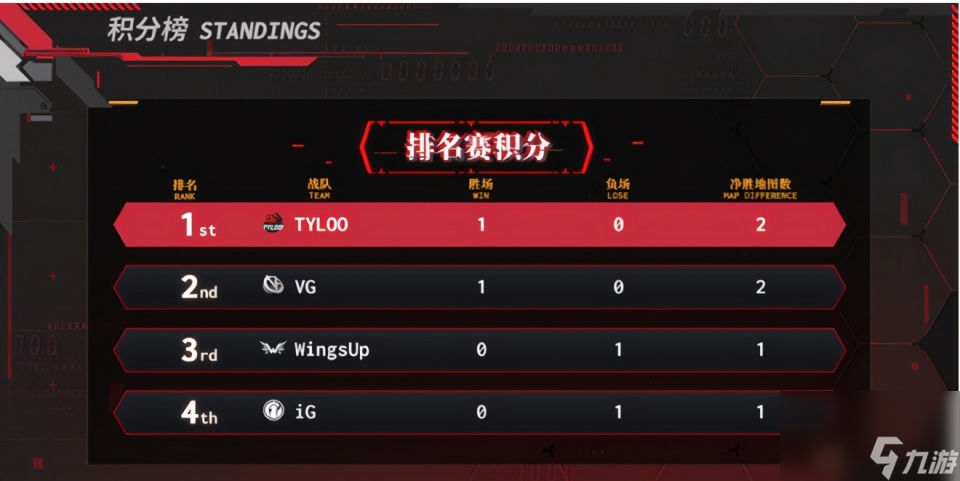 鏖战102局成功翻盘，CSGO PWL联赛史上最精彩一战！