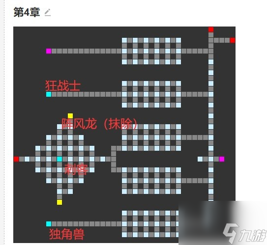 《神之天平》成长树凭依技优先解锁推荐