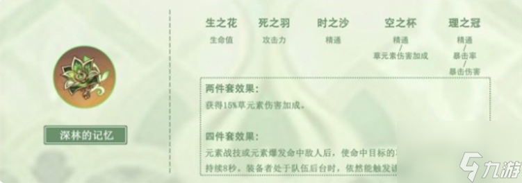 原神草神圣遗物怎么搭配 原神纳西妲圣遗物搭配思路介绍