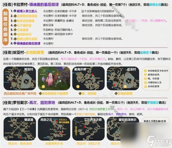 命运方舟怎么获取全技能点