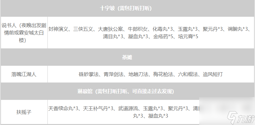 大侠立志传NPC暗取物品一览表