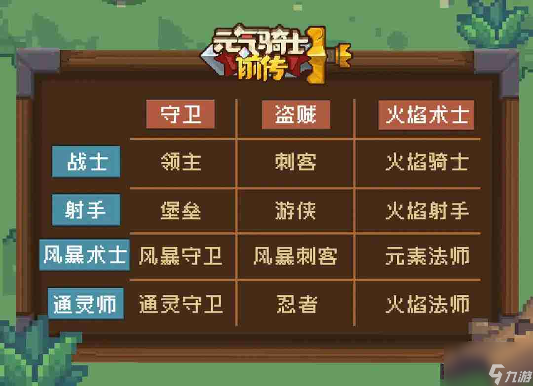 元气骑士前传职业组合图纸有哪些