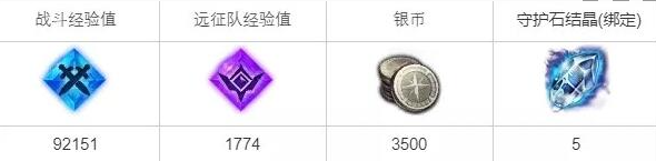 命运方舟绝处逢生的人们任务怎么完成