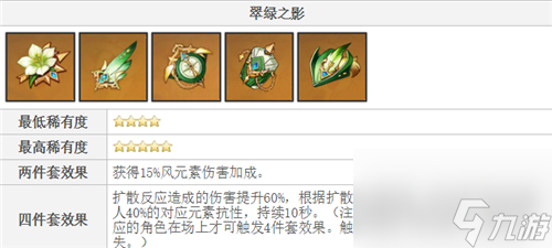 副C主词条副词条刷什么好 原神万叶主c圣遗物推荐