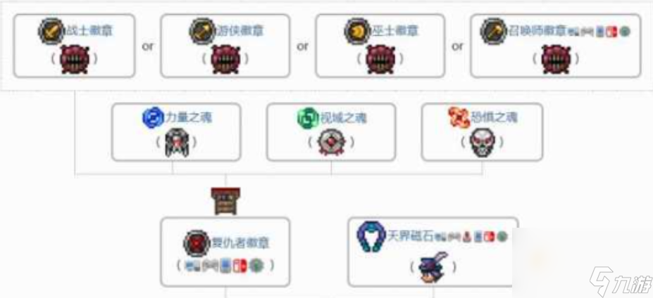 《泰拉瑞亚》天界徽章效果介绍