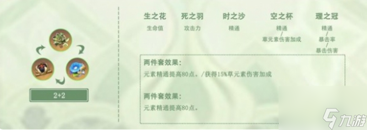 原神草神圣遗物怎么搭配 原神纳西妲圣遗物搭配思路介绍
