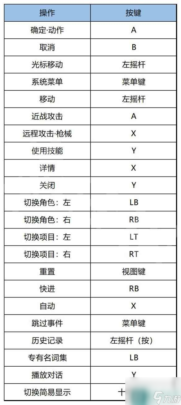 《女神异闻录5战略版》按键操作指南