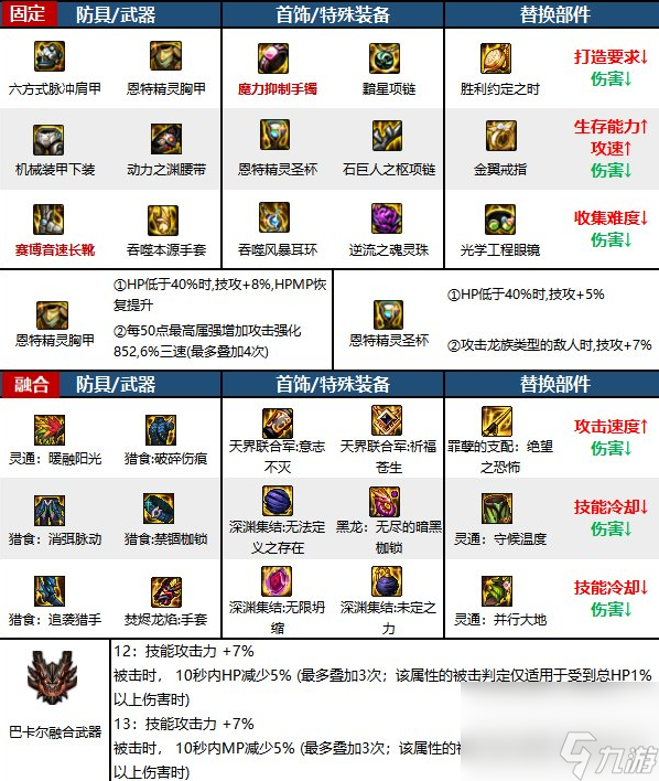 90级史诗辅助装备的使用技巧