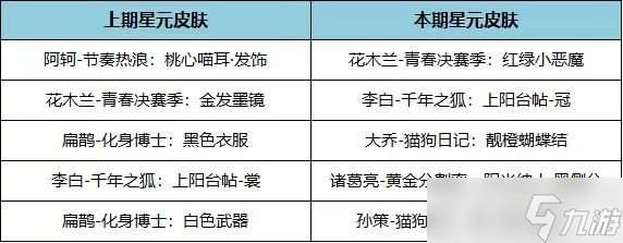 王者荣耀朵莉亚碎片商店兑换开启