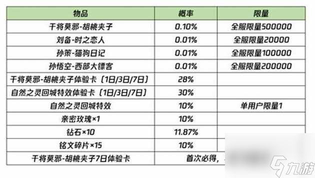 胡桃匣子是誰的皮膚？干將新皮膚胡桃夾子介紹「已分享」