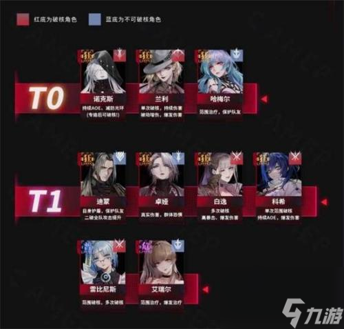 无期迷途角色强度排行最新一览 无期迷途角色强度排行2023