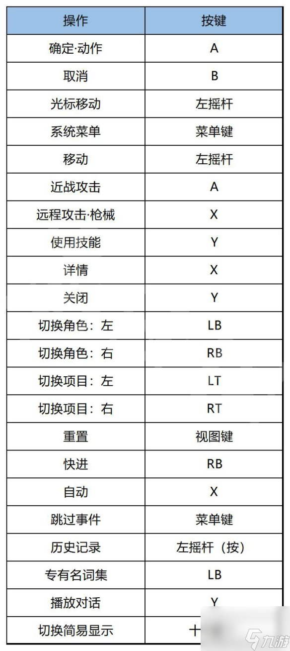 女神異聞錄5戰(zhàn)略版按鍵操作指南