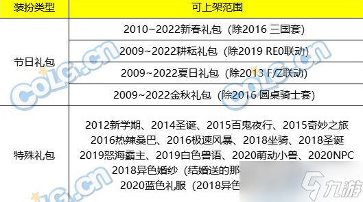 dnf阿拉德時(shí)裝季怎么進(jìn)入