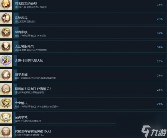 《火影忍者終極風(fēng)暴羈絆》成就攻略要點(diǎn)