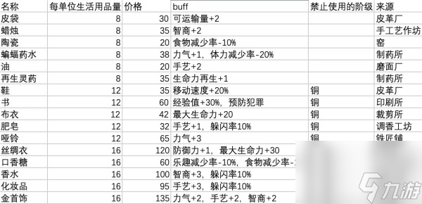 鼠托邦升銀葉子攻略