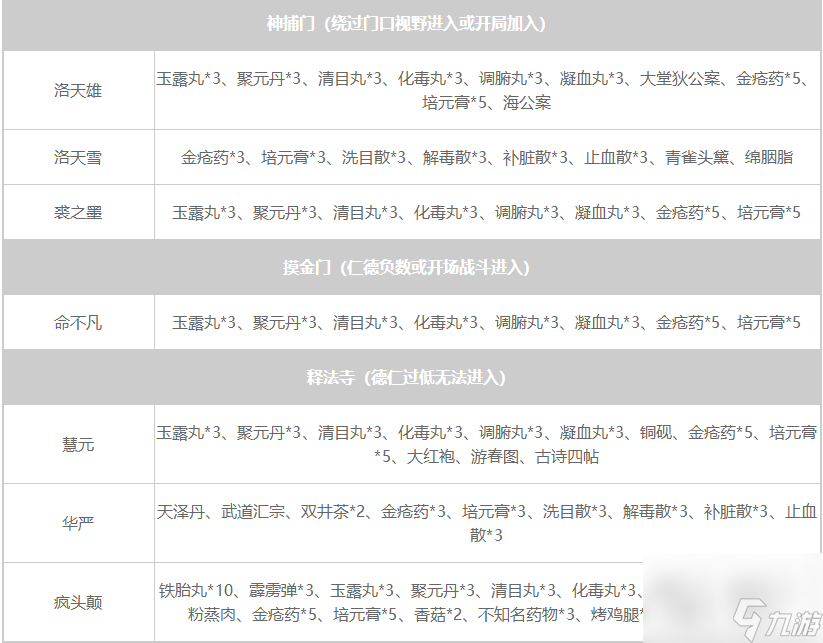 大侠立志传NPC暗取物品一览表