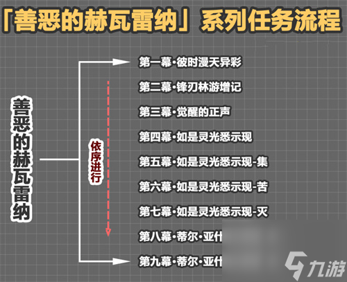 花神书有哪些任务 原神花神书任务总览图
