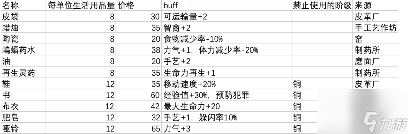 鼠托邦升銀葉子方法介紹