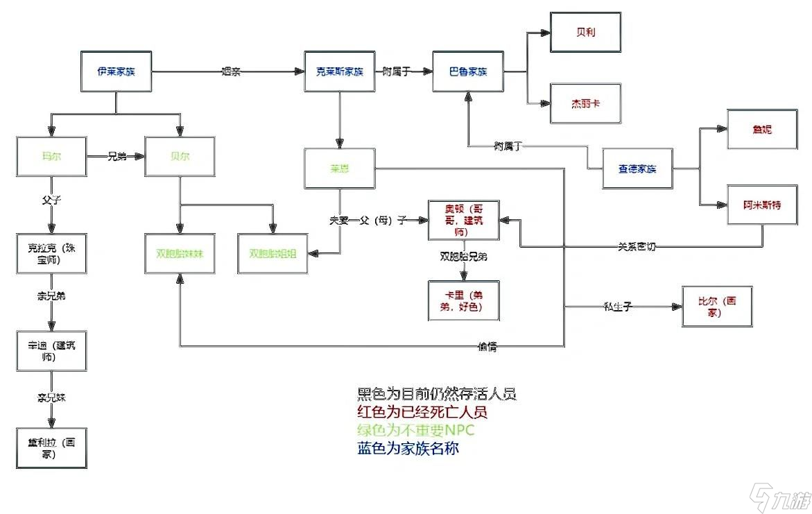 百變大偵探挑戰(zhàn)福雷斯特的最后詭計答案