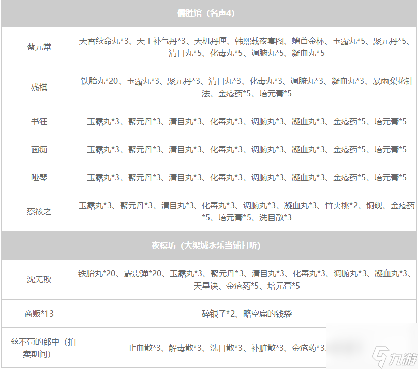 大侠立志传NPC暗取物品一览表