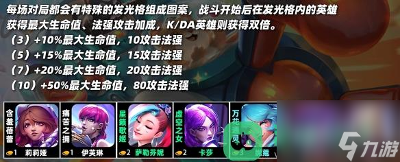 云顶之弈s10赛季羁绊有哪些