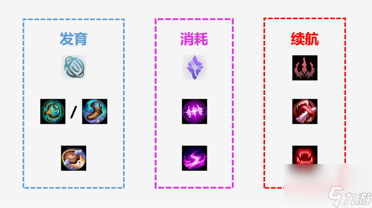 英雄联盟大发明家详细培养攻略（LOL黑默丁格出装推荐）