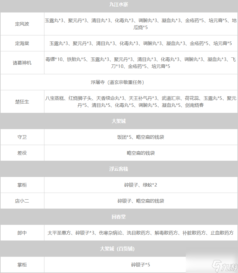 大侠立志传NPC暗取物品一览表