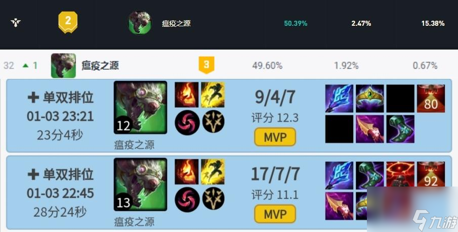 lol老鼠技能加点（老鼠主升什么技能）