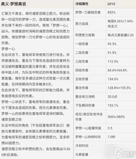 雷電將軍的全面解析攻略，角色優(yōu)劣勢分析