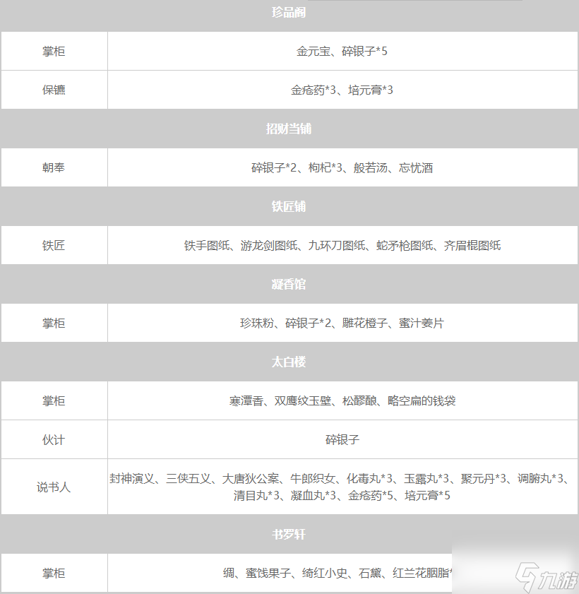 大侠立志传NPC暗取物品一览表