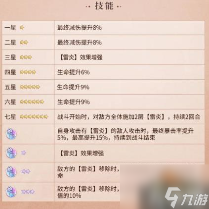 元尊手遊周擎怎麼樣周擎技能介紹