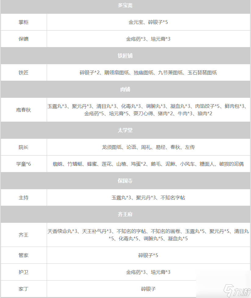 大侠立志传NPC暗取物品一览表