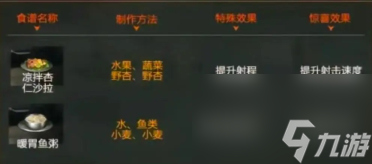 星球重启食谱强化效果介绍