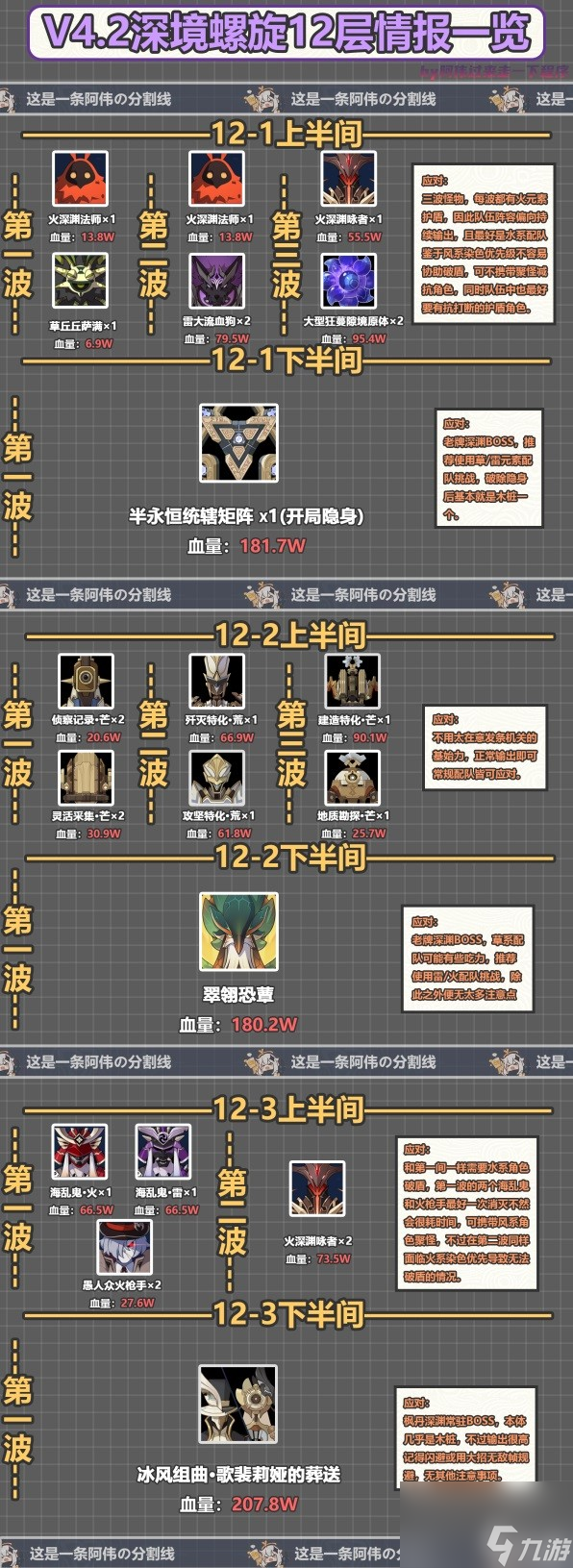 《原神》4.2版本新深渊情报介绍 原神4.2新深渊配队推荐