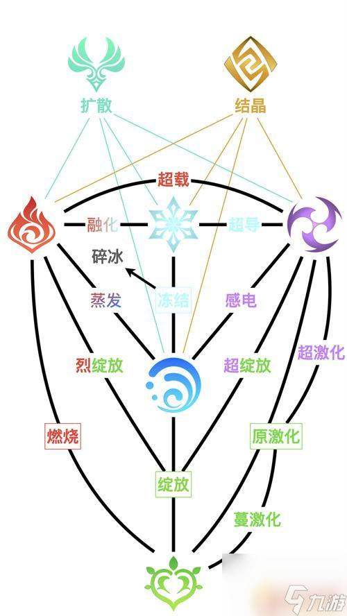 原神反应图最新 2023元素反应机制详解