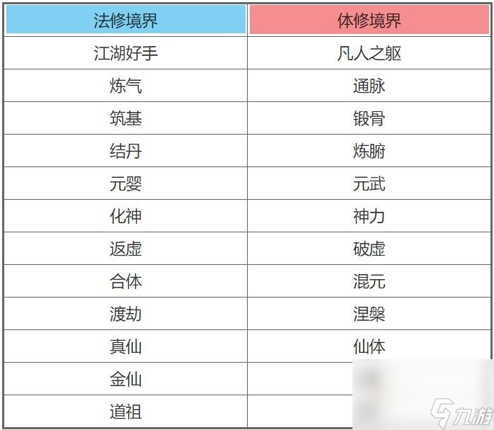 《一念逍遥》境界划分介绍