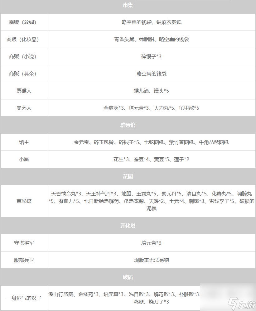 大侠立志传NPC暗取物品一览表