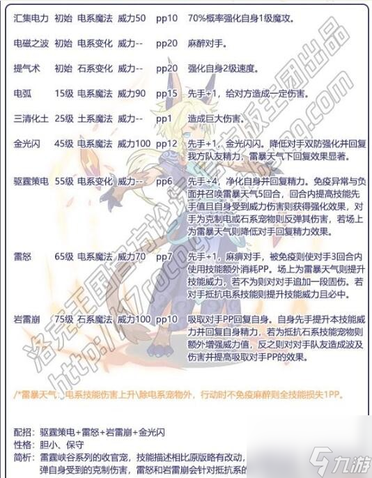 洛克王国:雷霆伊兹性格怎么选择