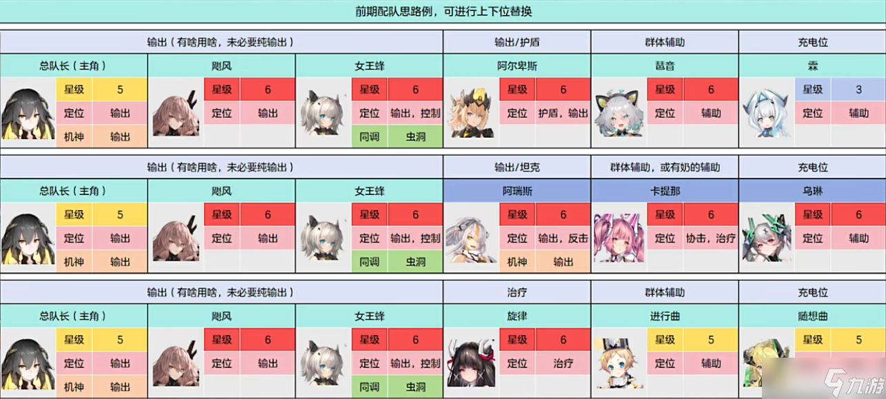 交错战线三测开服阵容搭配