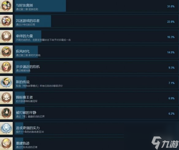 《火影忍者終極風(fēng)暴羈絆》成就攻略要點(diǎn)