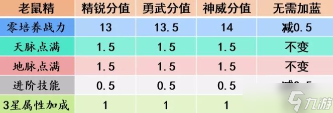 《夢(mèng)幻西游手游》治療輔助助戰(zhàn)一覽 四維戰(zhàn)力榜治療輔助型助戰(zhàn)圖鑒大全