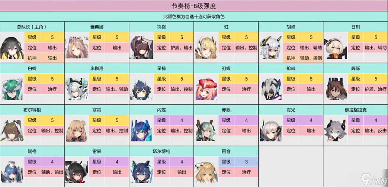 交错战线三测角色强度排行预测