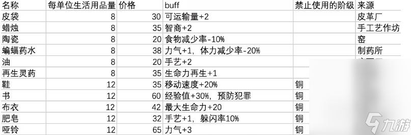 《鼠托邦》升级银叶子方法攻略