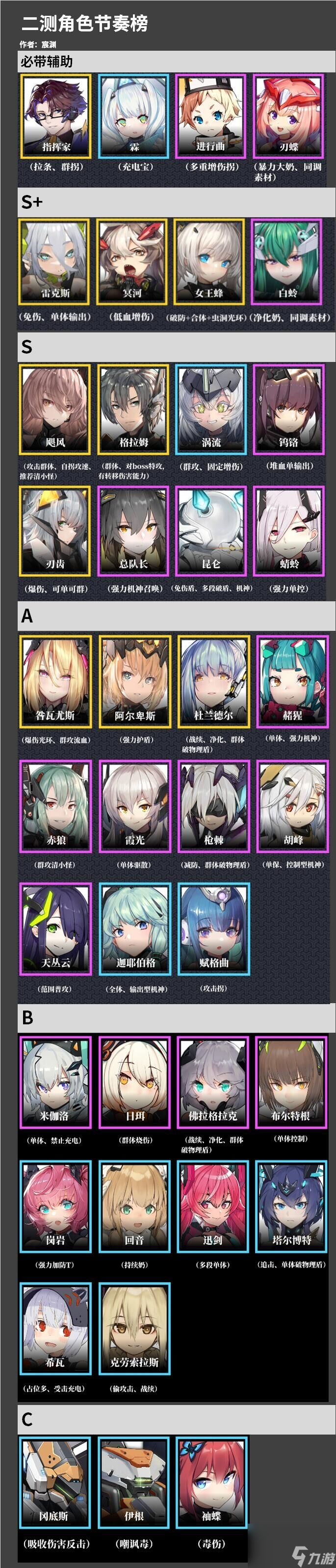 交错战线二测节奏榜分享