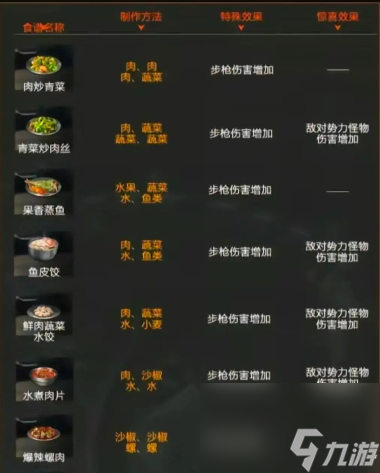 星球重启食谱强化效果介绍
